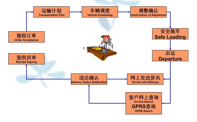 吴江震泽直达乌拉特前物流公司,震泽到乌拉特前物流专线